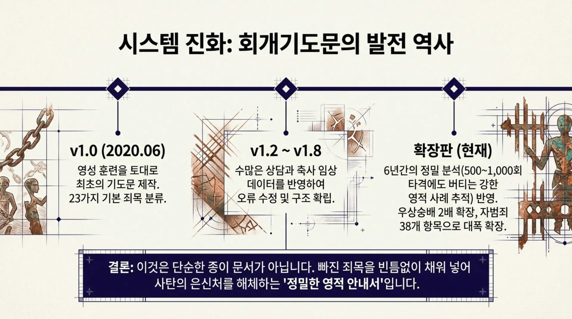 [금요기도회(26.07.24) Spiritual_Breakthrough_System.pdf_2_vora.jpg.webp