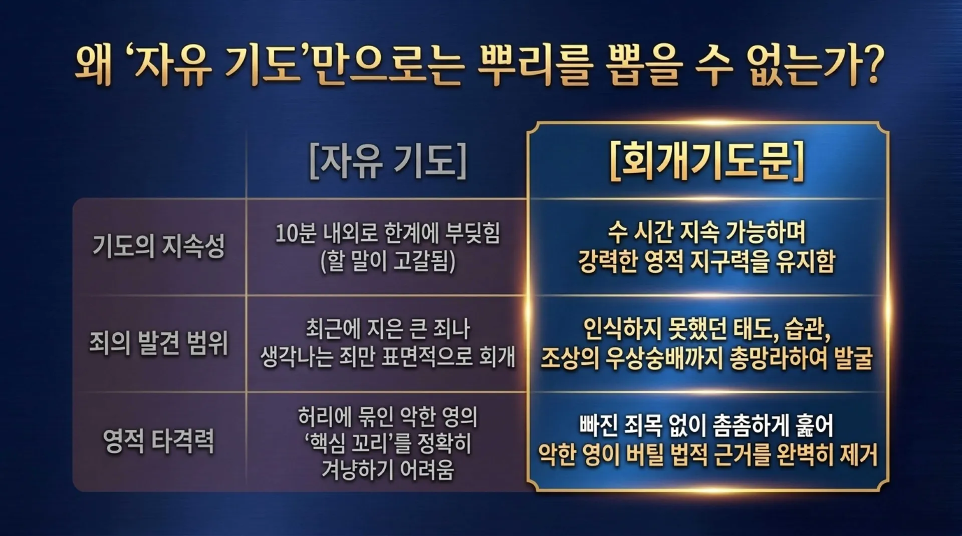[금요기도회(26.07.24) The_Repentance_Prayer_Blueprint.pdf_6_vora.jpg.webp