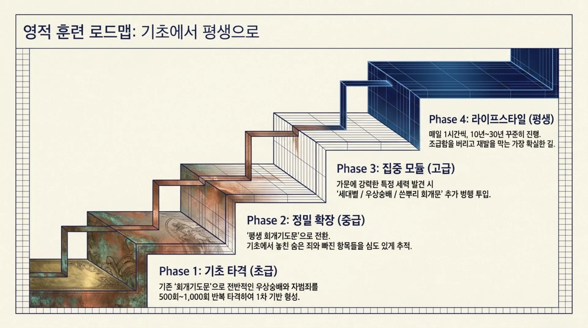 [금요기도회(26.07.24) Spiritual_Breakthrough_System.pdf_11_vora.jpg.webp