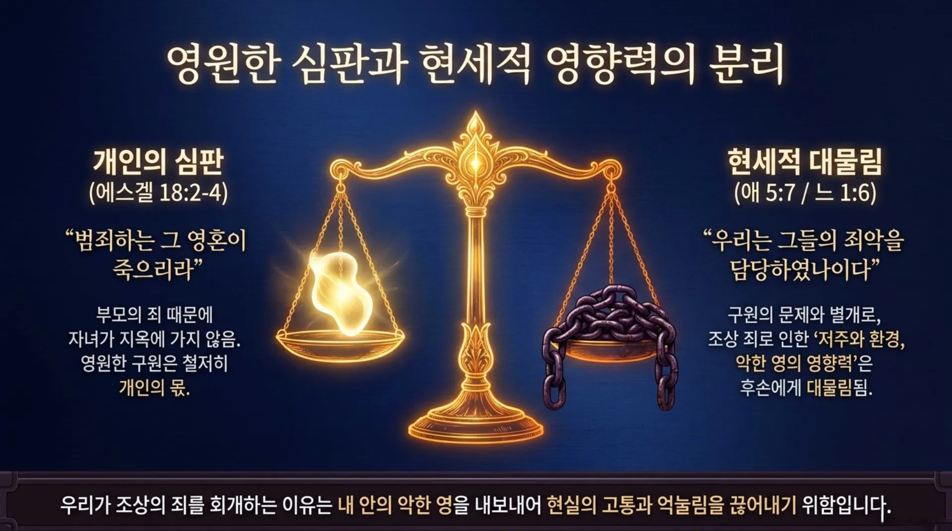 [금요기도회(26.07.24) The_Repentance_Prayer_Blueprint.pdf_4_vora.jpg.webp