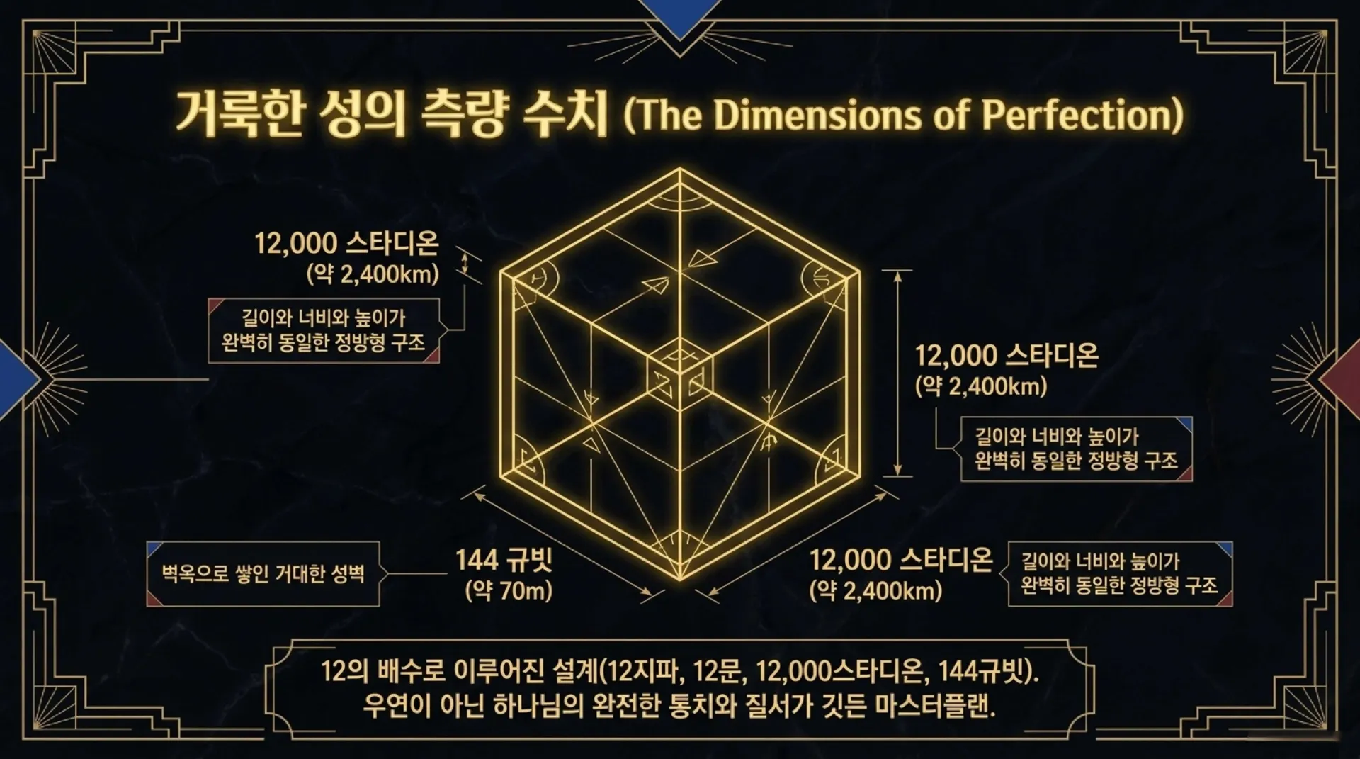 [천국에서의삶(02)] New_Jerusalem_Blueprint.pdf_3_vora.jpg.webp