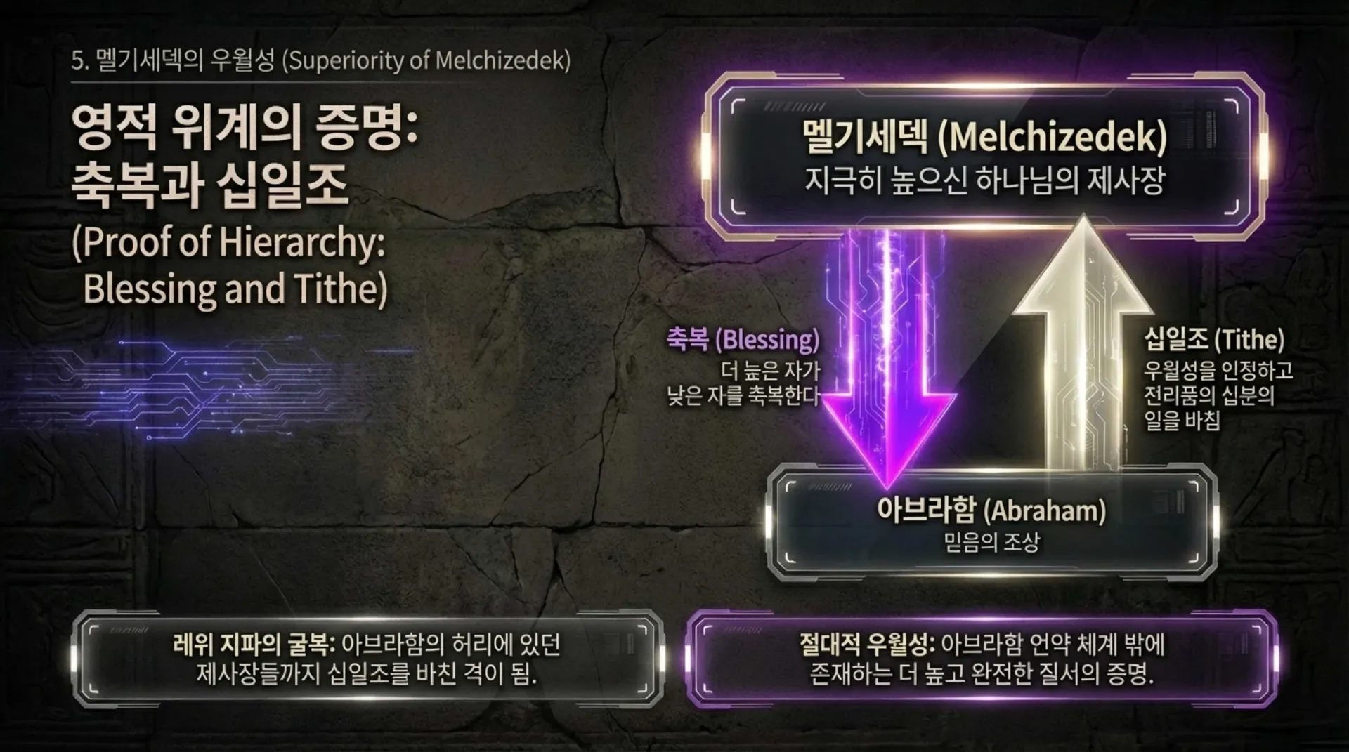Decoding_Melchizedek.pdf_6_vora.jpg.webp