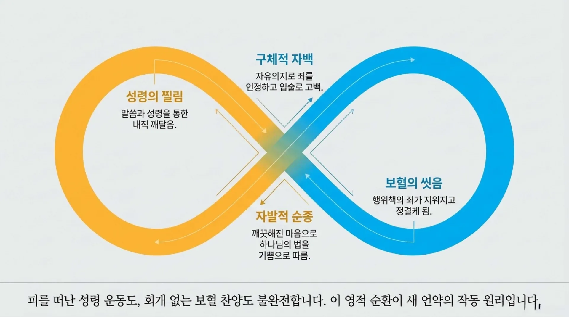 [기독론(174)] The_New_Covenant_Blueprint.pdf_11_vora.jpg.webp