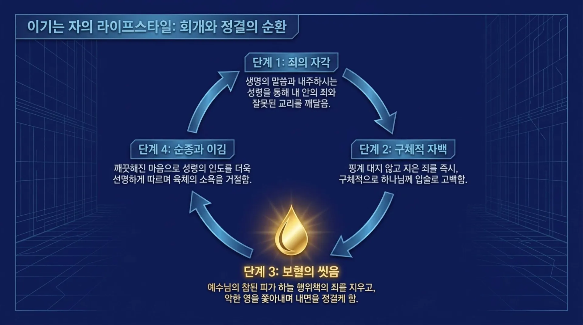 [기독론(174)] The_New_Covenant_Prescription.pdf_13_vora.jpg.webp