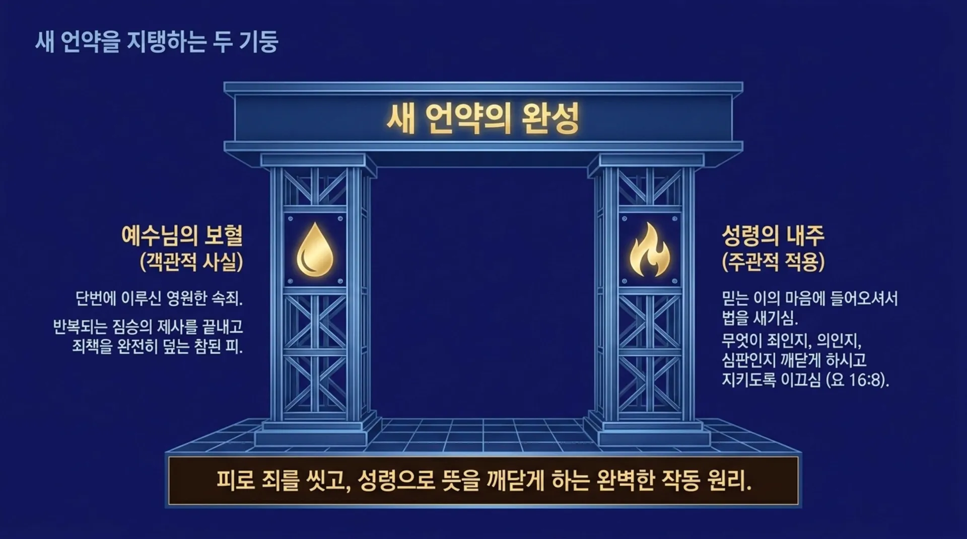 [기독론(174)] The_New_Covenant_Prescription.pdf_9_vora.jpg.webp