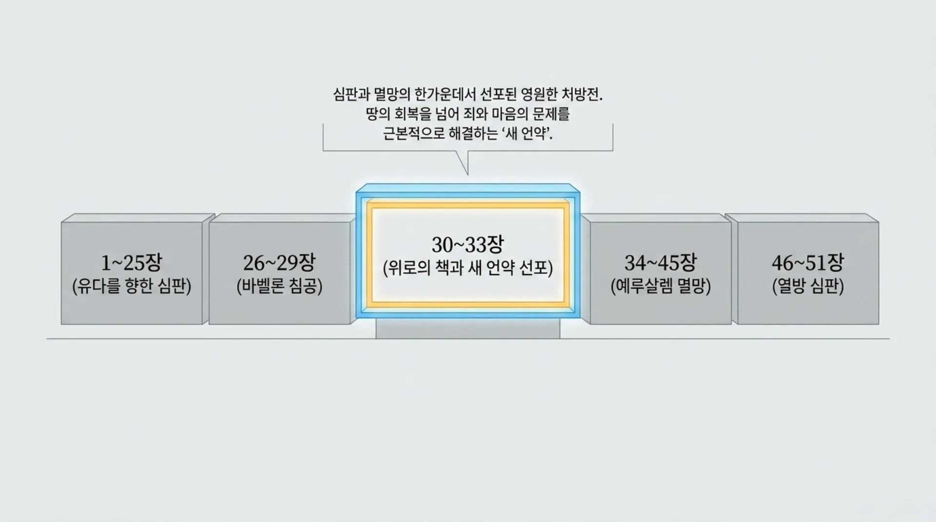 [기독론(174)] The_New_Covenant_Blueprint.pdf_4_vora.jpg.webp