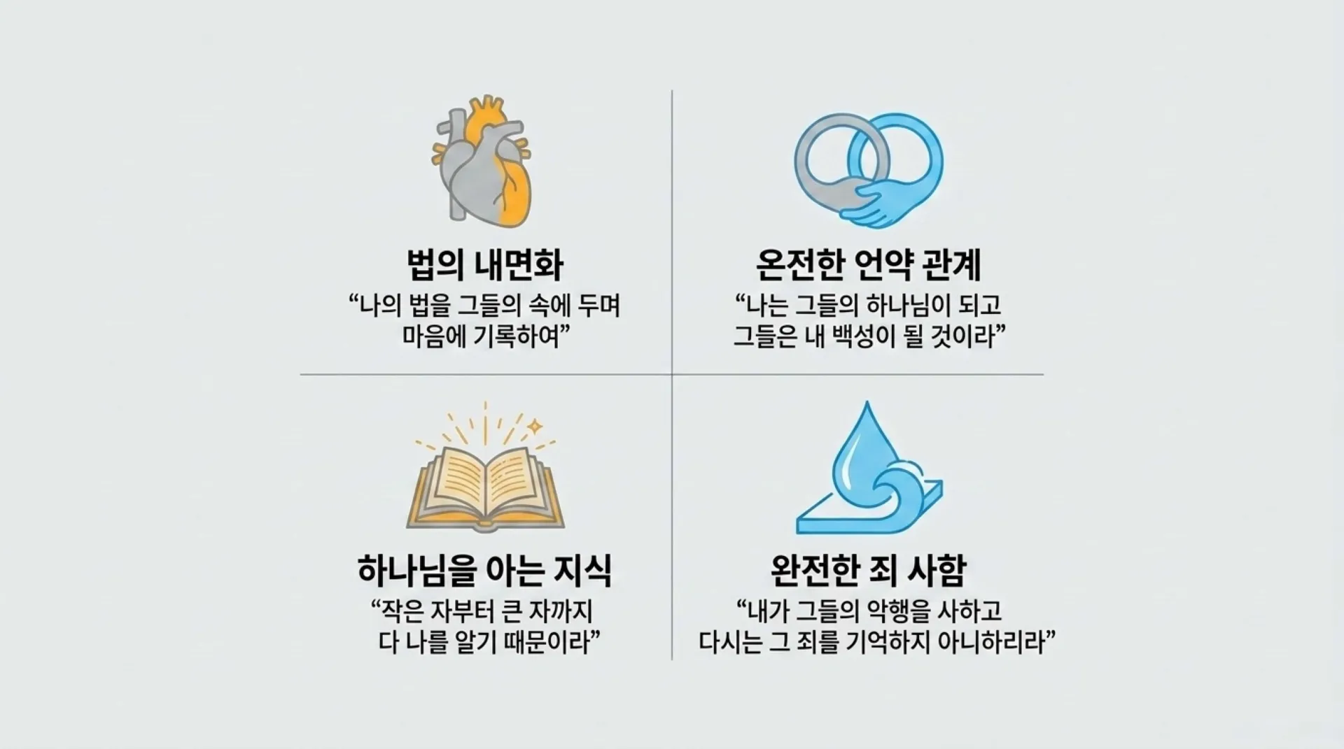 [기독론(174)] The_New_Covenant_Blueprint.pdf_5_vora.jpg.webp
