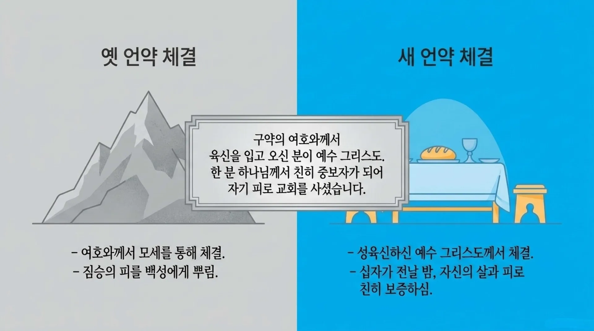 [기독론(174)] The_New_Covenant_Blueprint.pdf_7_vora.jpg.webp