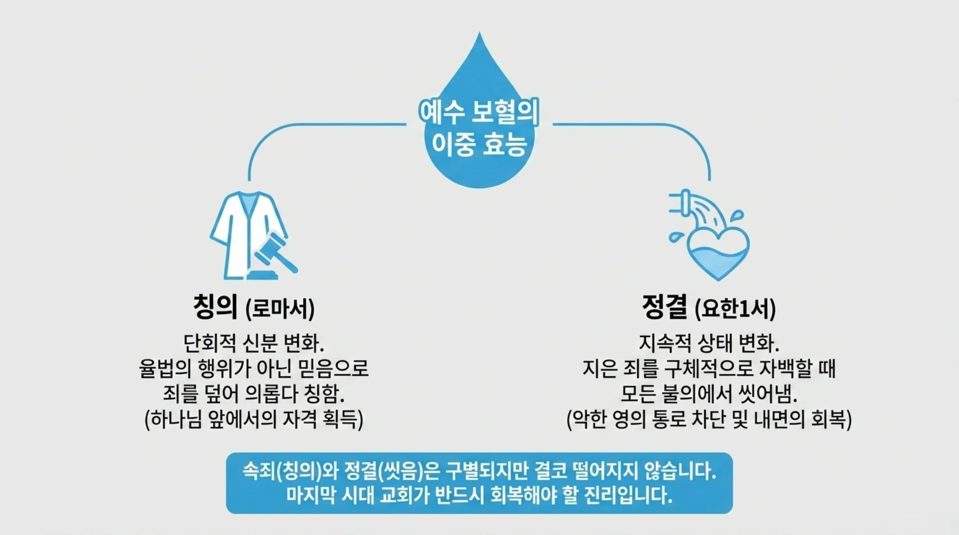 [기독론(174)] The_New_Covenant_Blueprint.pdf_9_vora.jpg.webp