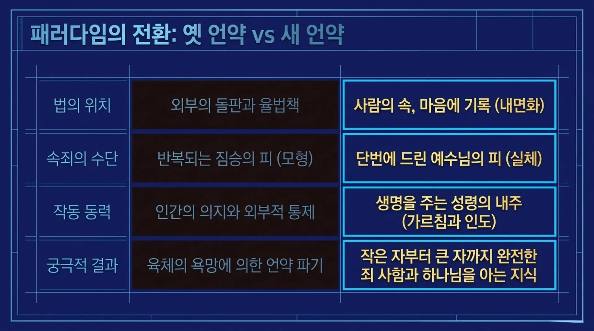 [기독론(174)] The_New_Covenant_Prescription.pdf_6_vora.jpg.webp