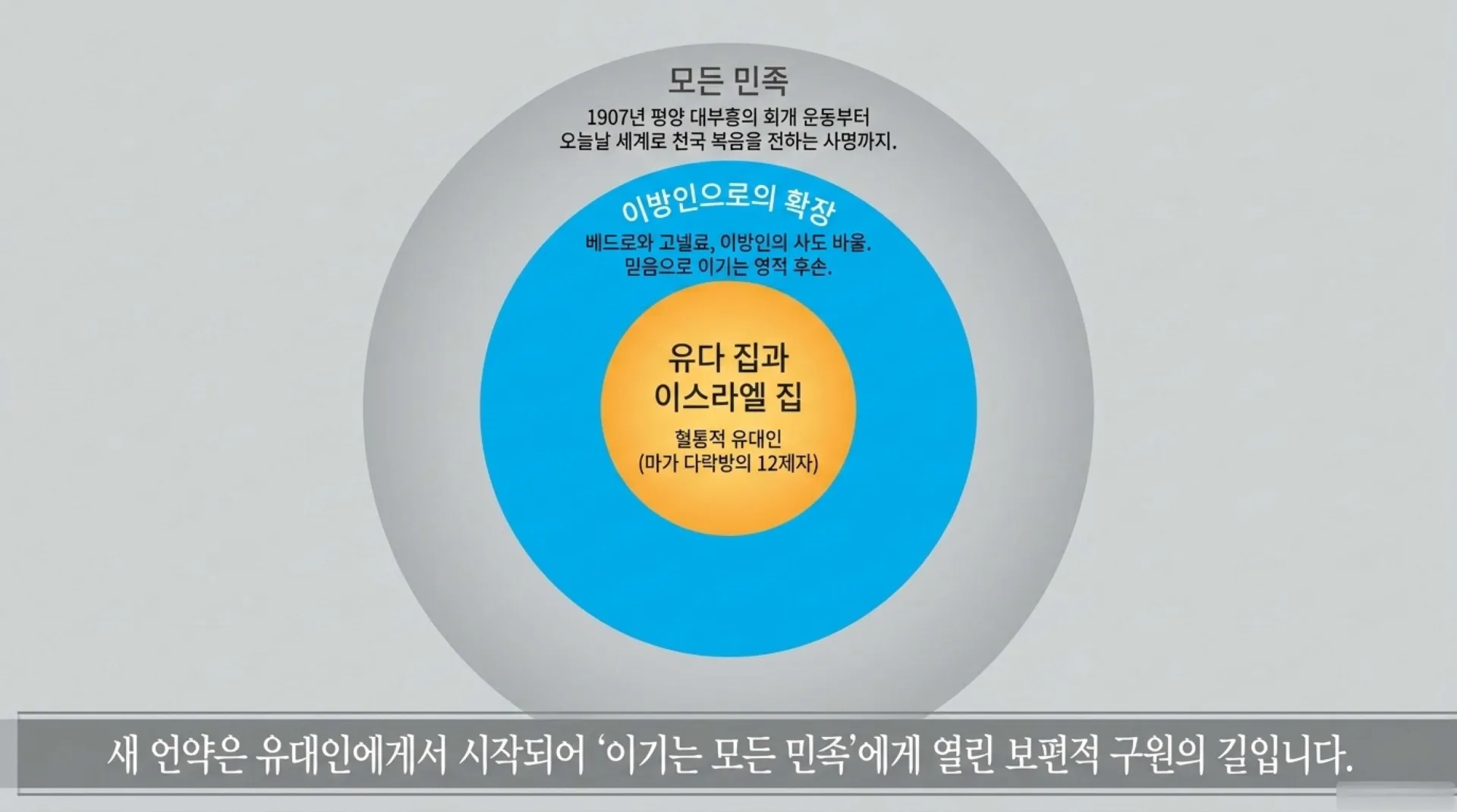 [기독론(174)] The_New_Covenant_Blueprint.pdf_6_vora.jpg.webp