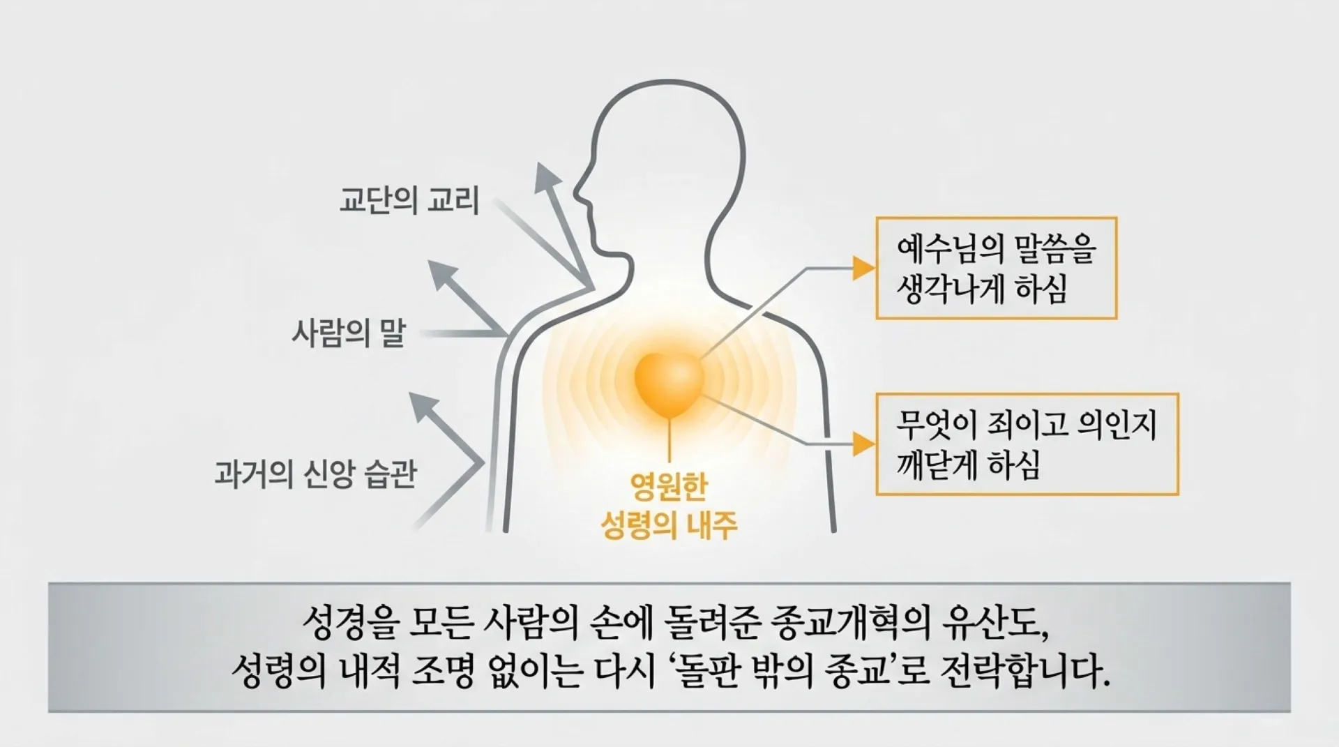 [기독론(174)] The_New_Covenant_Blueprint.pdf_10_vora.jpg.webp
