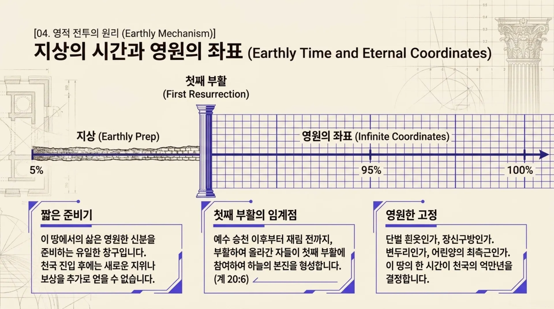 [기독론(82-3)]The_Heavenly_Matrix_(2).pdf_14_vora.jpg.webp