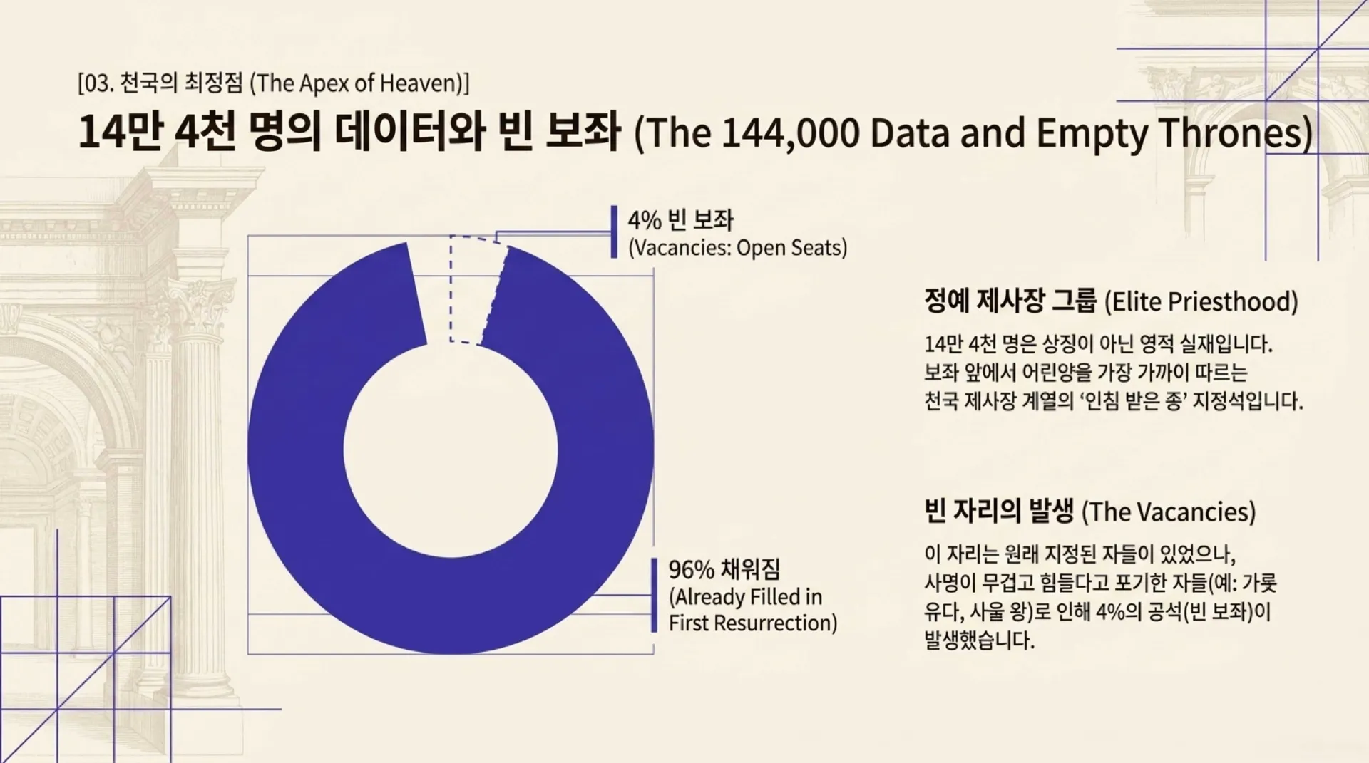 [기독론(82-3)]The_Heavenly_Matrix_(2).pdf_10_vora.jpg.webp
