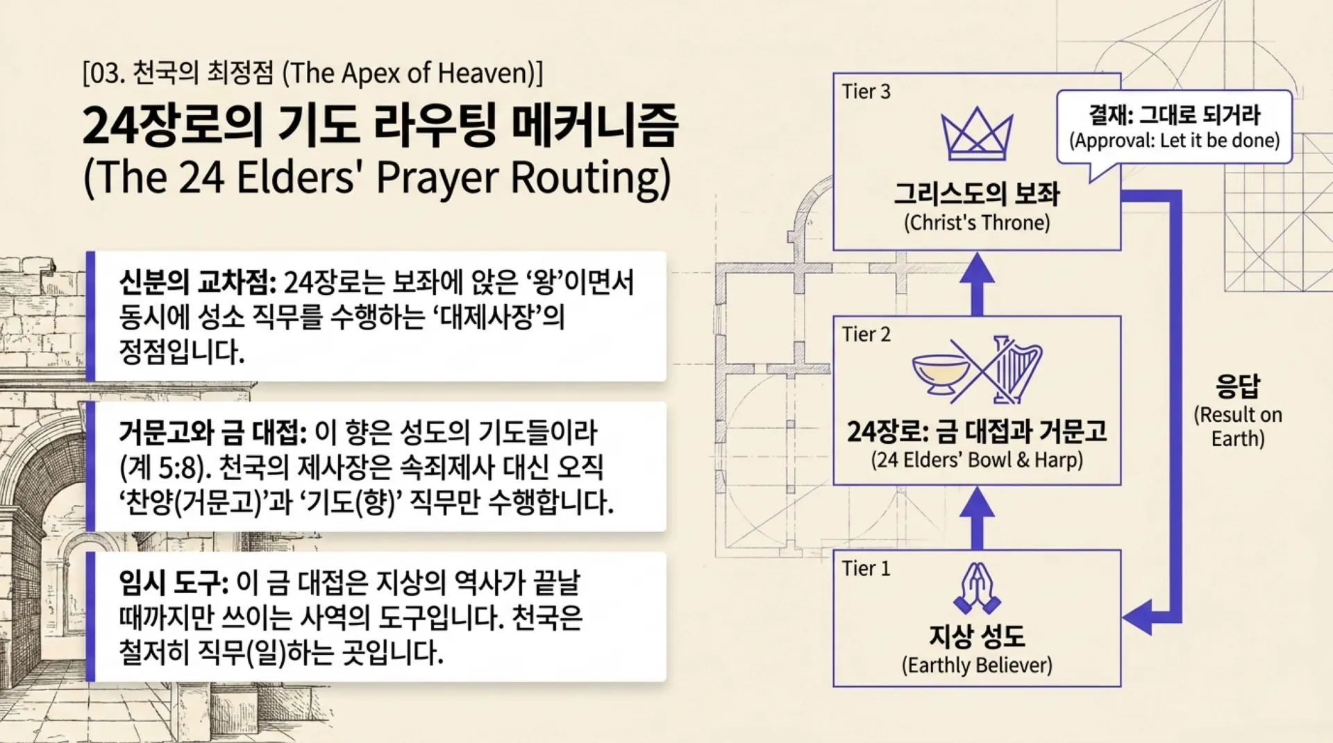 [기독론(82-3)]The_Heavenly_Matrix_(2).pdf_9_vora.jpg.webp