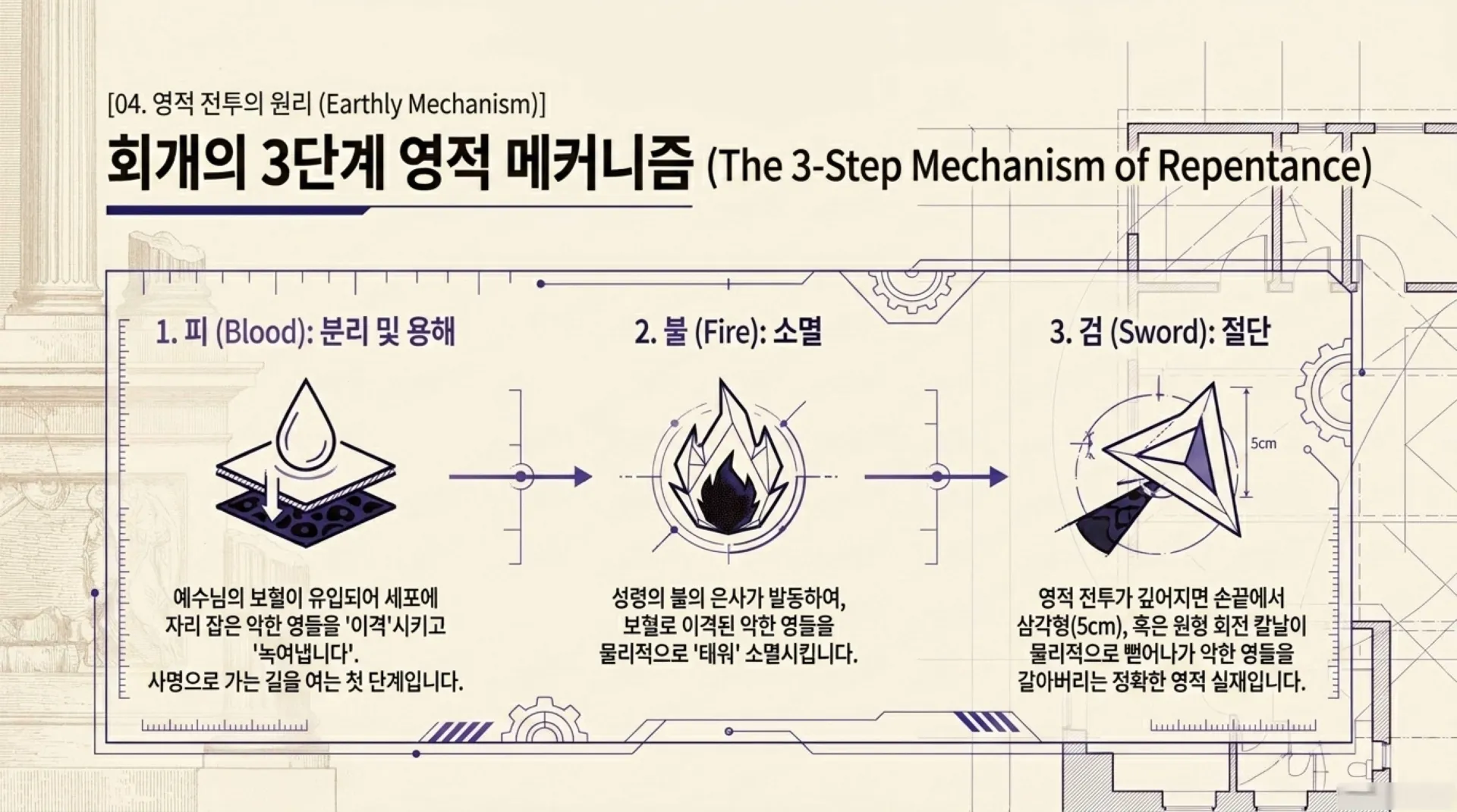 [기독론(82-3)]The_Heavenly_Matrix_(2).pdf_12_vora.jpg.webp