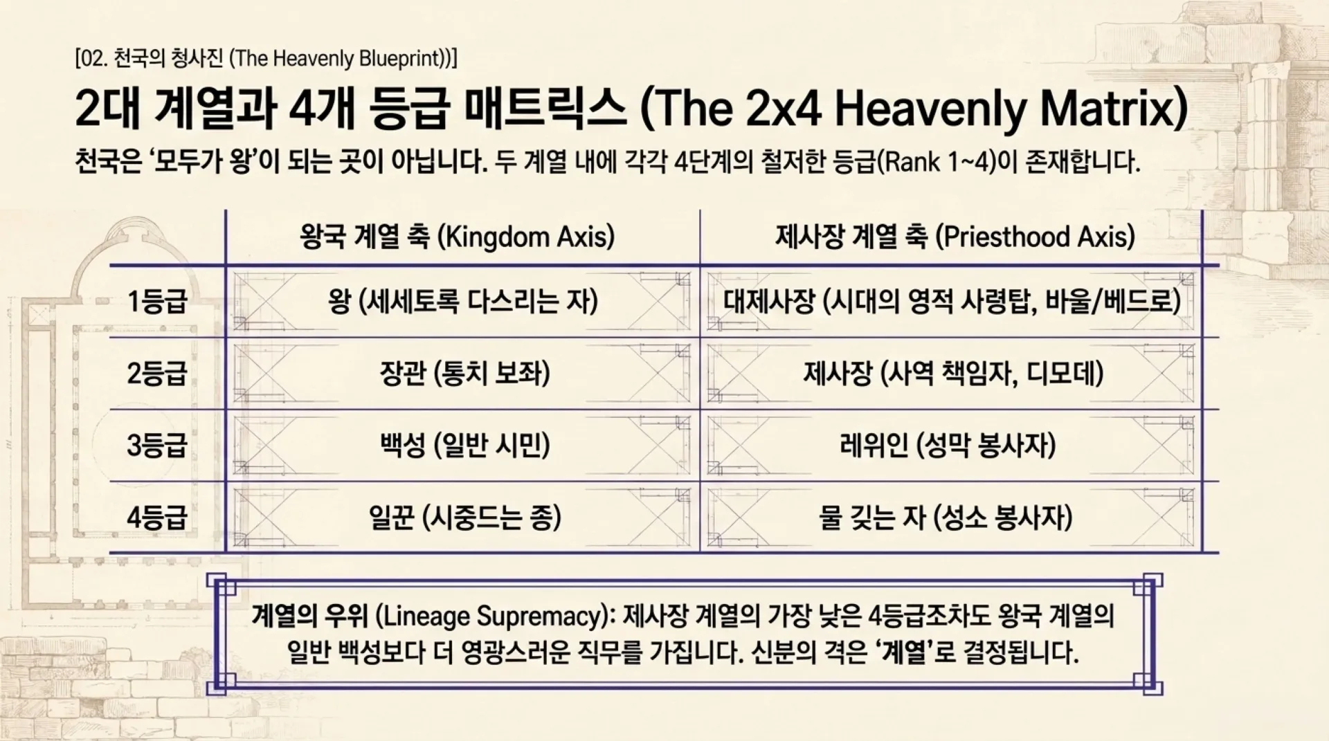 [기독론(82-3)]The_Heavenly_Matrix_(2).pdf_6_vora.jpg.webp