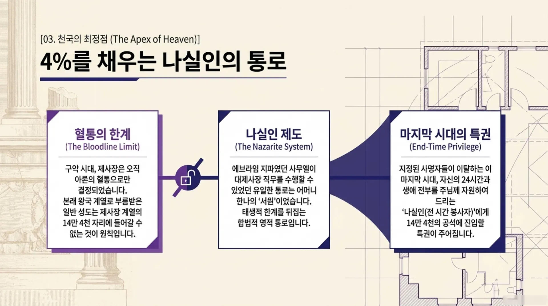 [기독론(82-3)]The_Heavenly_Matrix_(2).pdf_11_vora.jpg.webp