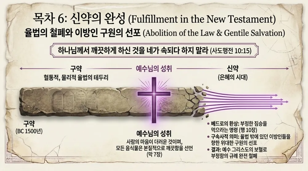 [크기변환]Christ_in_Food_Laws_07.png.webp