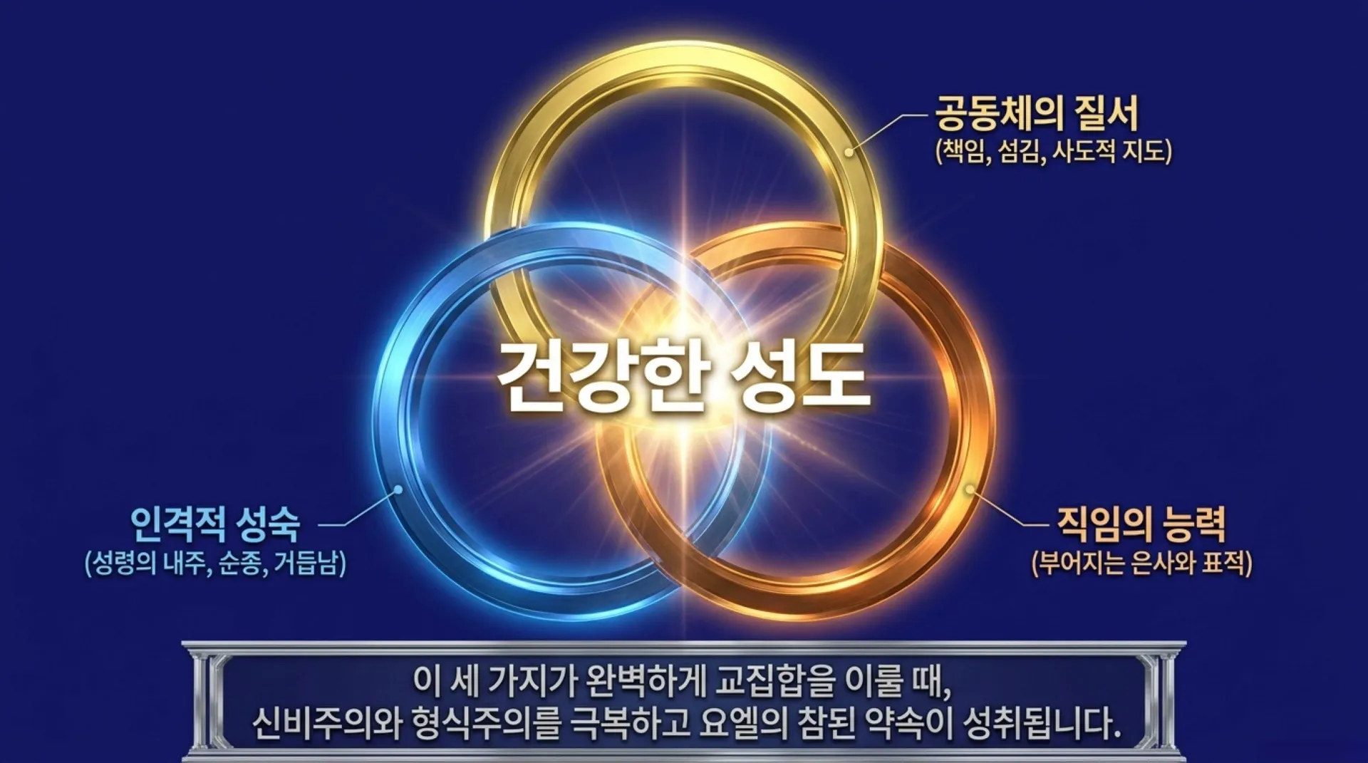 [기독론(205)] 요엘서에 나오는 그리스도의 예표(02) 요엘서에 나타난 성령강림의 새로운 변화와 특징은 무엇인가?(욜2:28~29)_2026-10-06(화) – 이미지 18