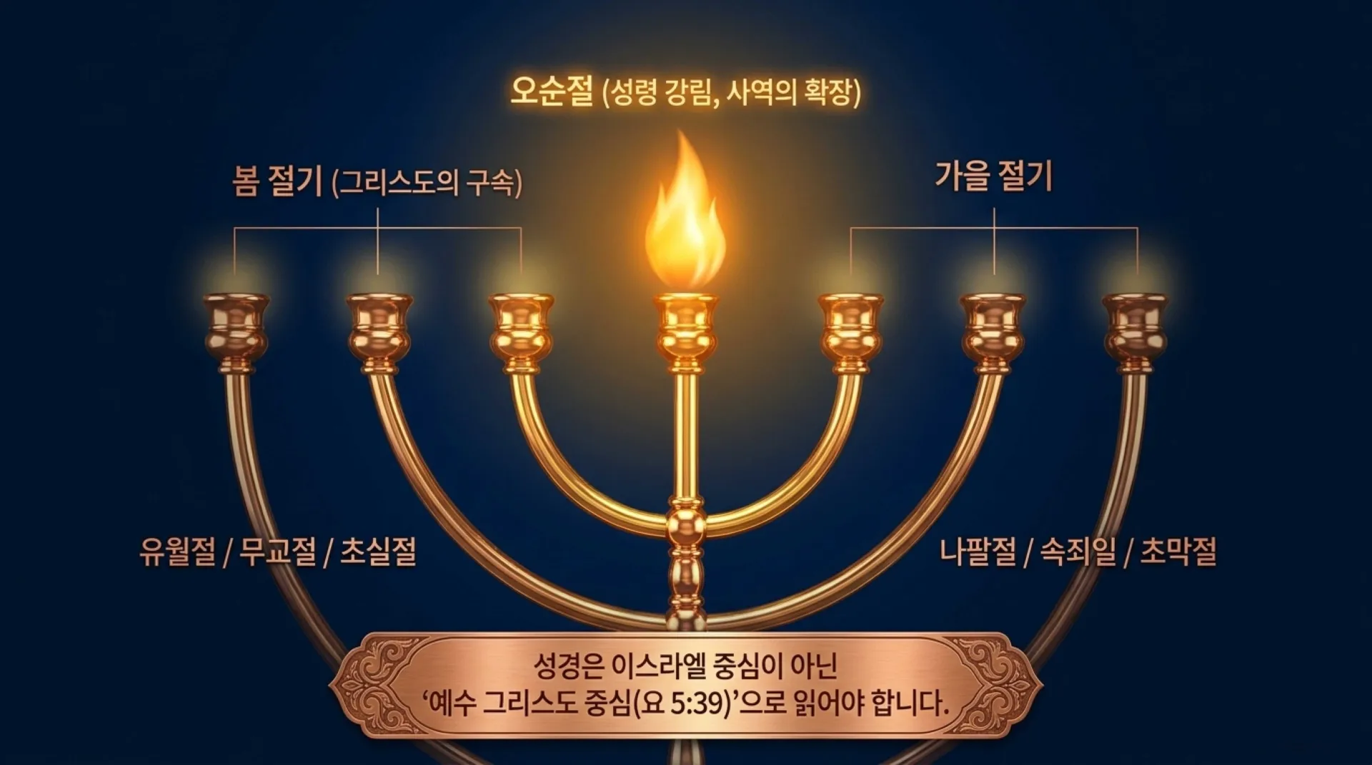 [기독론(205)] 요엘서에 나오는 그리스도의 예표(02) 요엘서에 나타난 성령강림의 새로운 변화와 특징은 무엇인가?(욜2:28~29)_2026-10-06(화) – 이미지 3