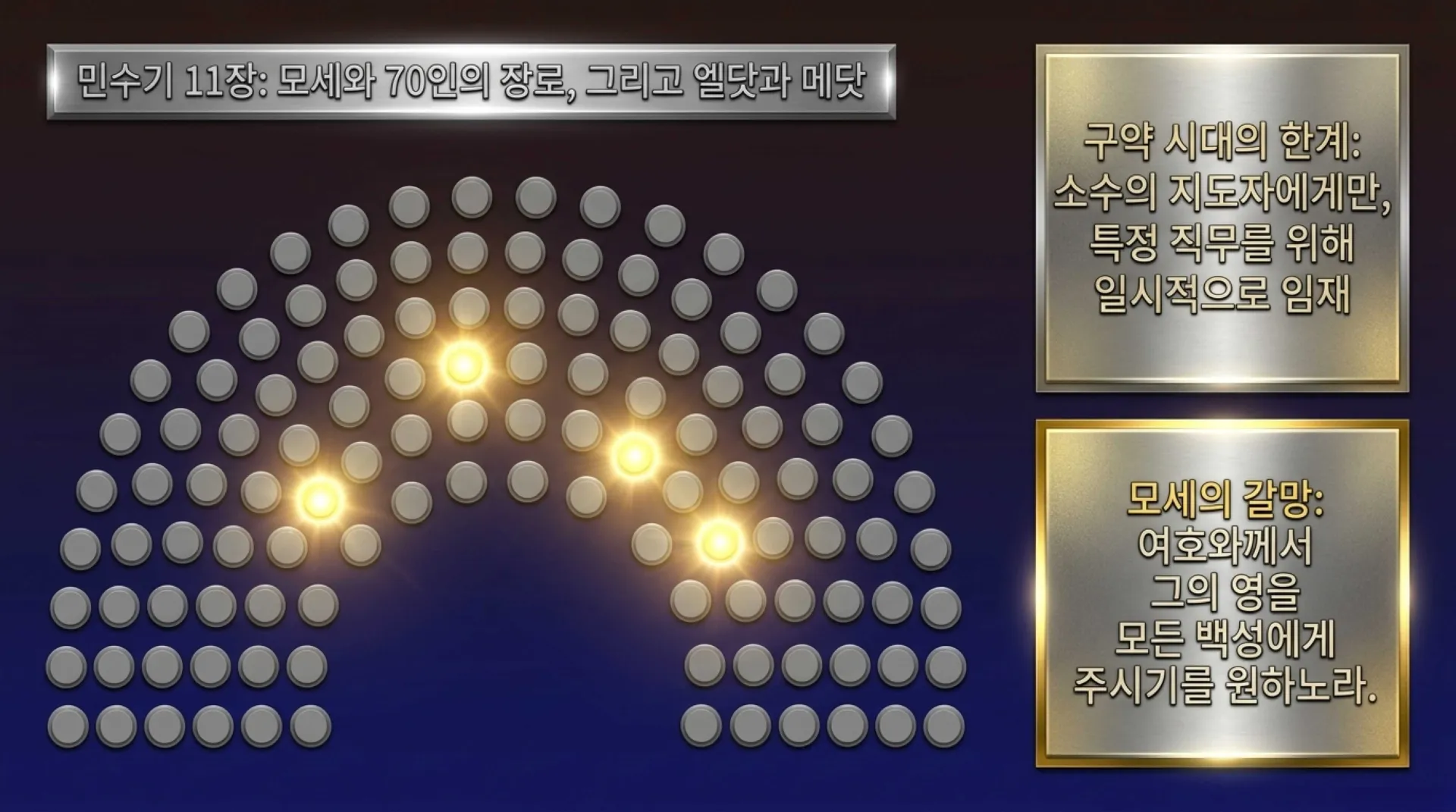 [기독론(205)] 요엘서에 나오는 그리스도의 예표(02) 요엘서에 나타난 성령강림의 새로운 변화와 특징은 무엇인가?(욜2:28~29)_2026-10-06(화) – 이미지 4