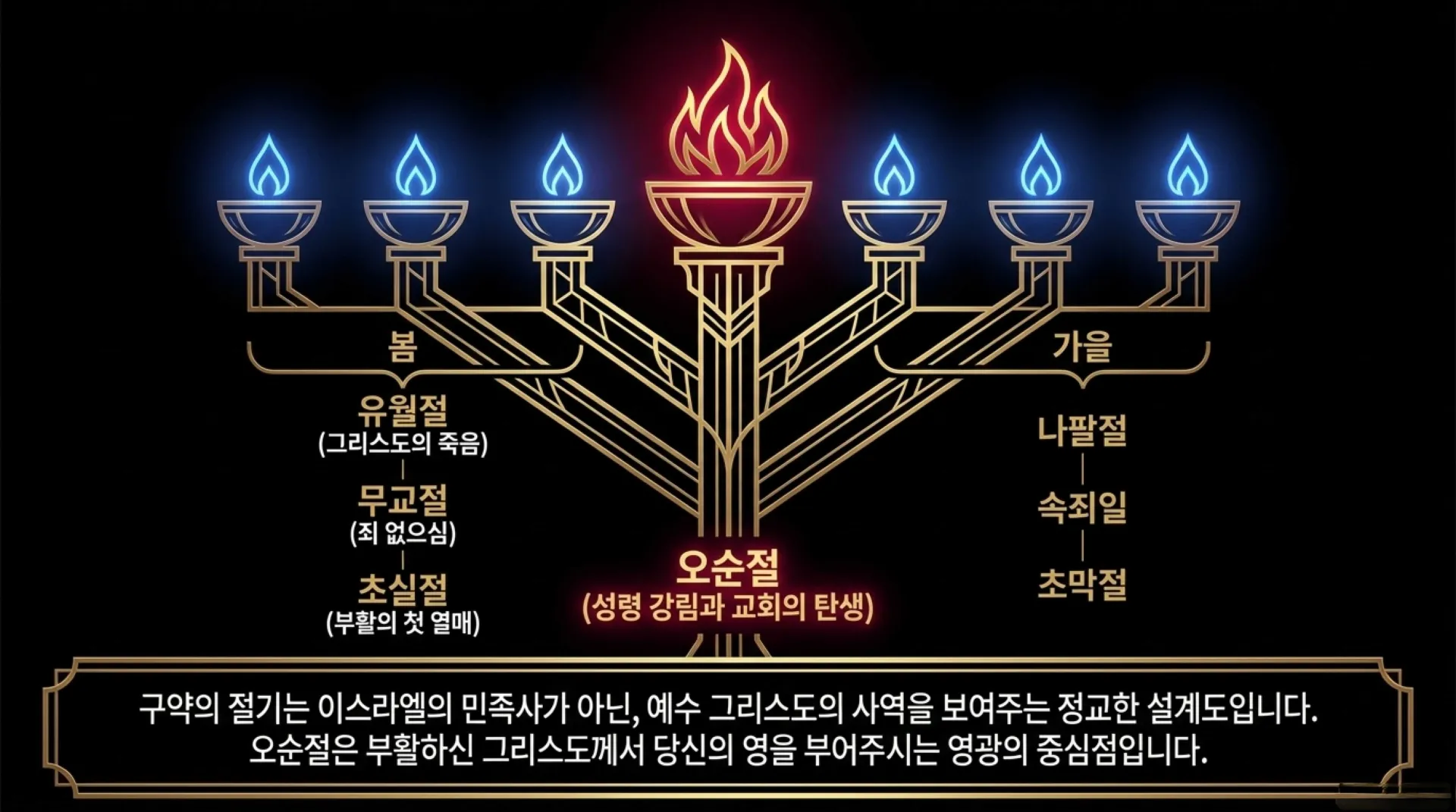 [기독론(205)] 요엘서에 나오는 그리스도의 예표(02) 요엘서에 나타난 성령강림의 새로운 변화와 특징은 무엇인가?(욜2:28~29)_2026-10-06(화) – 이미지 22