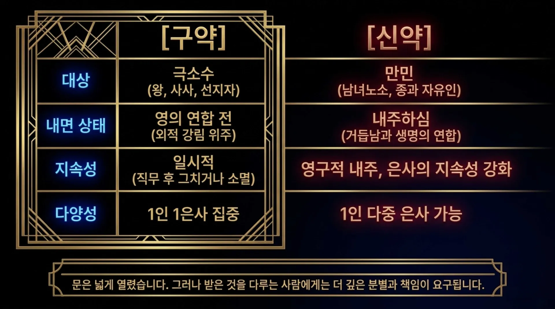 [기독론(205)] 요엘서에 나오는 그리스도의 예표(02) 요엘서에 나타난 성령강림의 새로운 변화와 특징은 무엇인가?(욜2:28~29)_2026-10-06(화) – 이미지 24