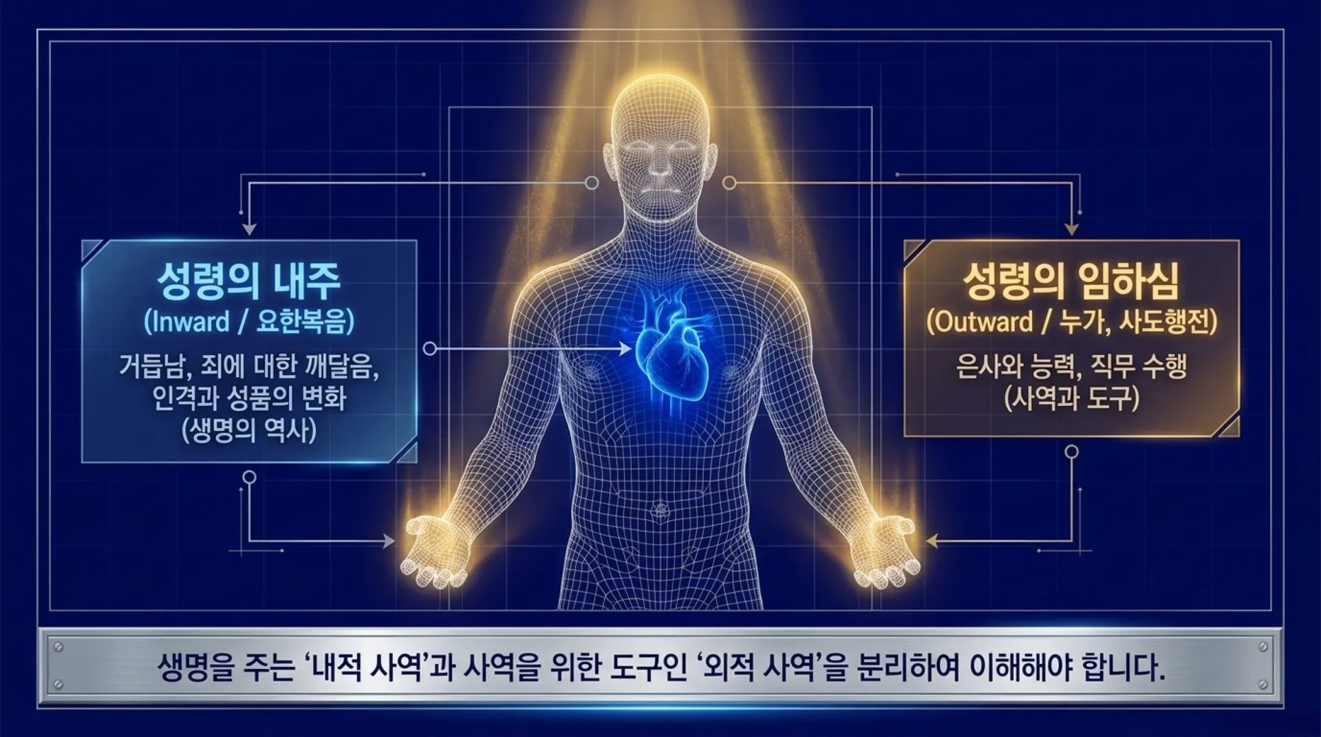 [기독론(205)] 요엘서에 나오는 그리스도의 예표(02) 요엘서에 나타난 성령강림의 새로운 변화와 특징은 무엇인가?(욜2:28~29)_2026-10-06(화) – 이미지 11