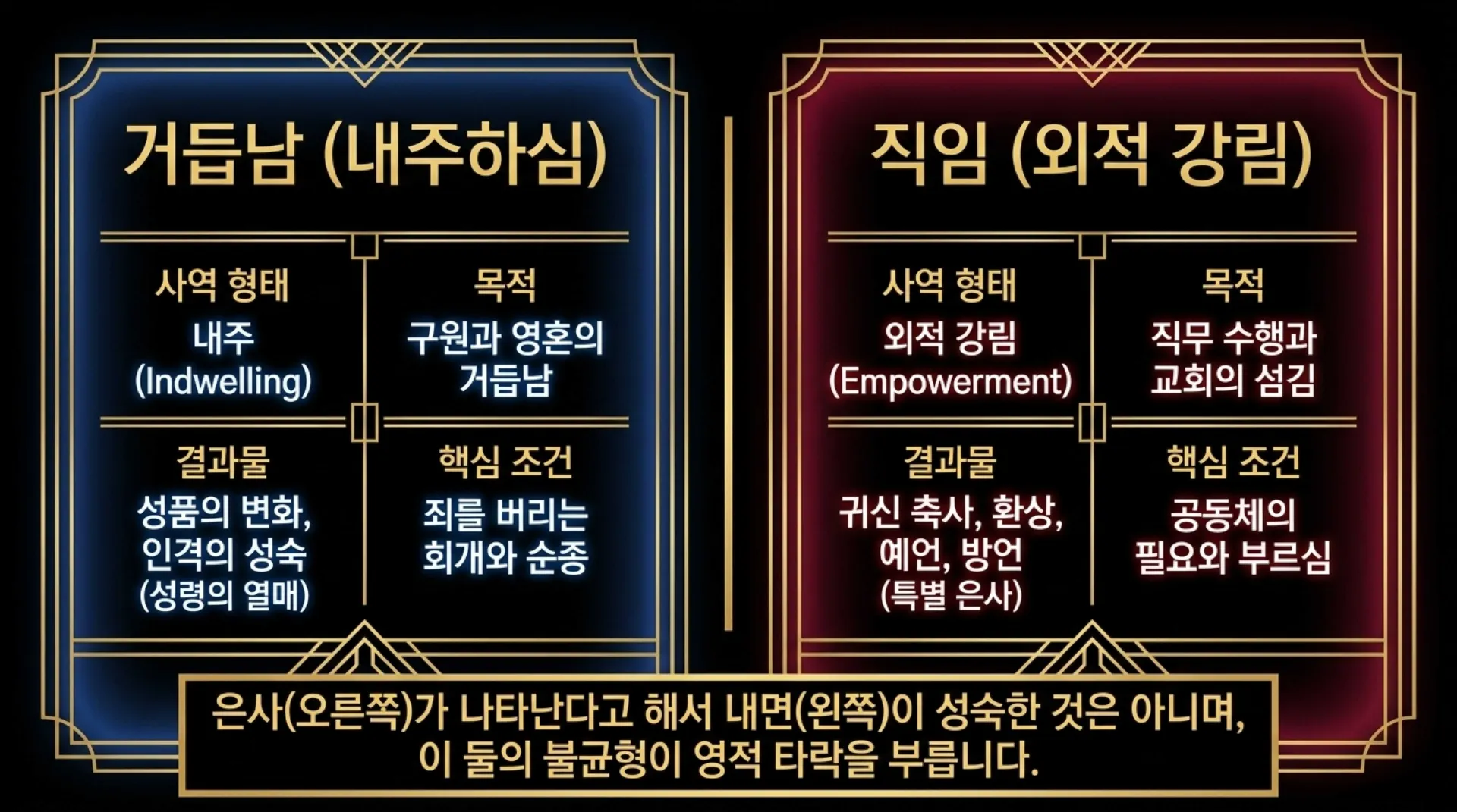 [기독론(205)] 요엘서에 나오는 그리스도의 예표(02) 요엘서에 나타난 성령강림의 새로운 변화와 특징은 무엇인가?(욜2:28~29)_2026-10-06(화) – 이미지 26