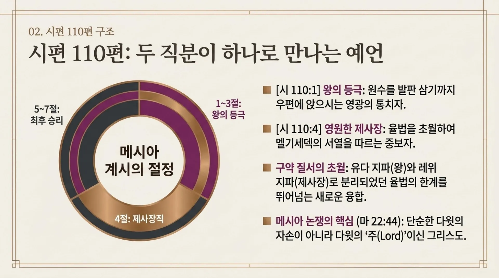 [기독론(102)] The_King_Priest.pdf_4_vora.jpg.webp