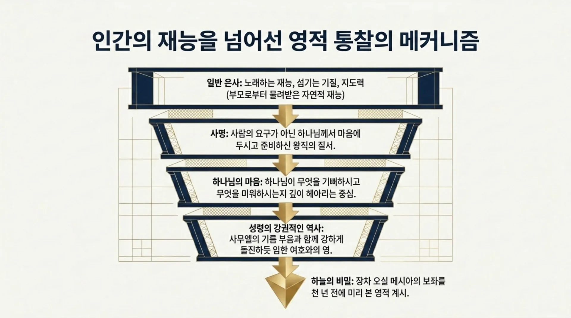 [기독론(102)] The_Heavenly_Blueprint.pdf_3_vora.jpg.webp