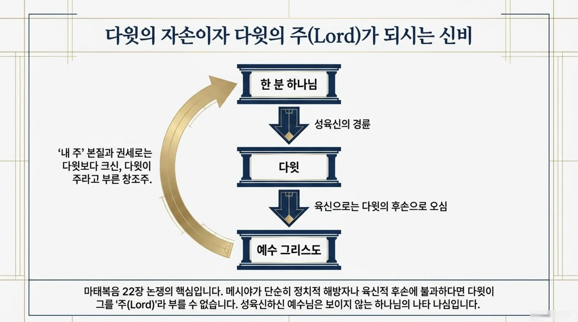 [기독론(102)] The_Heavenly_Blueprint.pdf_5_vora.jpg.webp