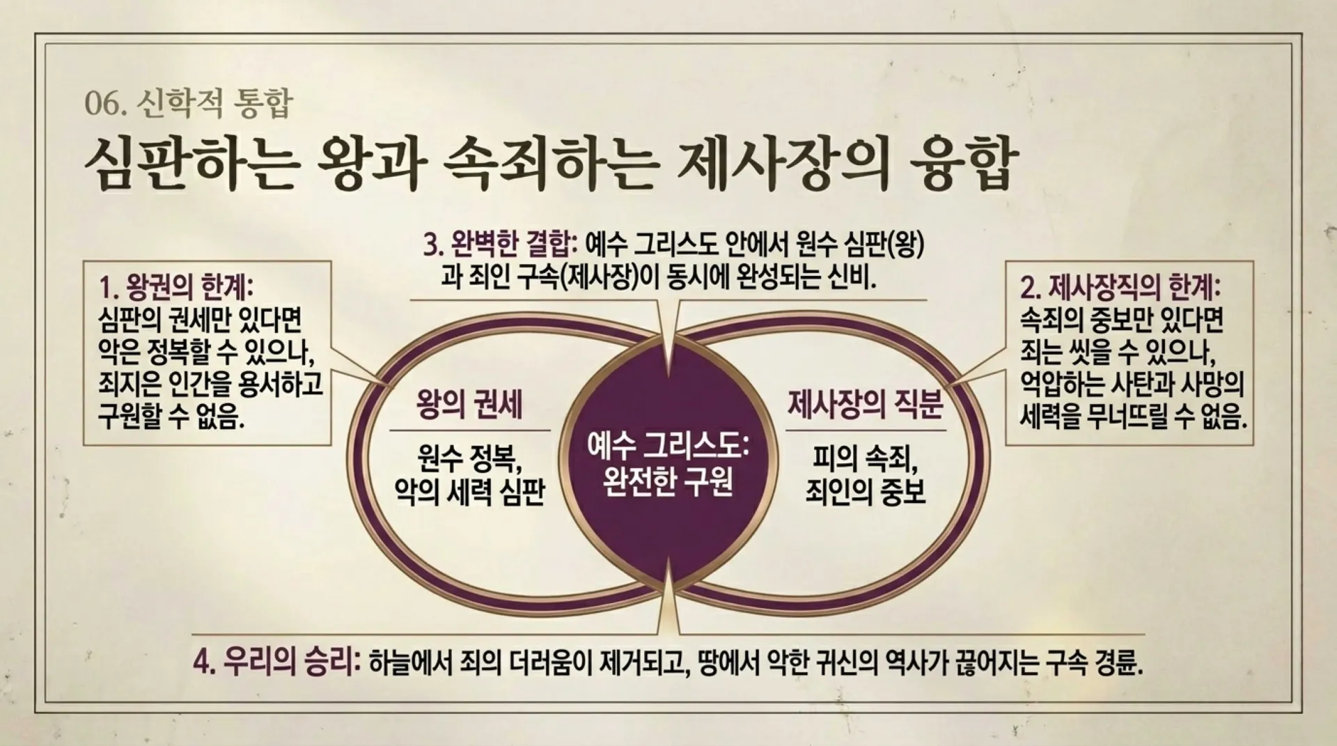 [기독론(102)] The_King_Priest.pdf_8_vora.jpg.webp