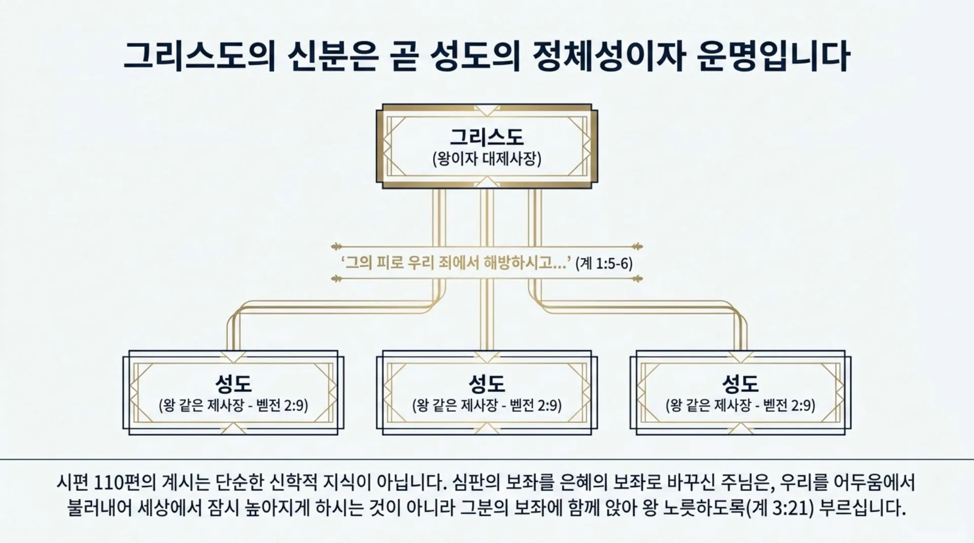 [기독론(102)] The_Heavenly_Blueprint.pdf_11_vora.jpg.webp