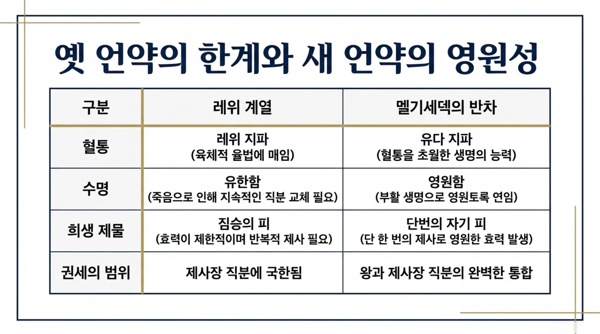 [기독론(102)] The_Heavenly_Blueprint.pdf_8_vora.jpg.webp