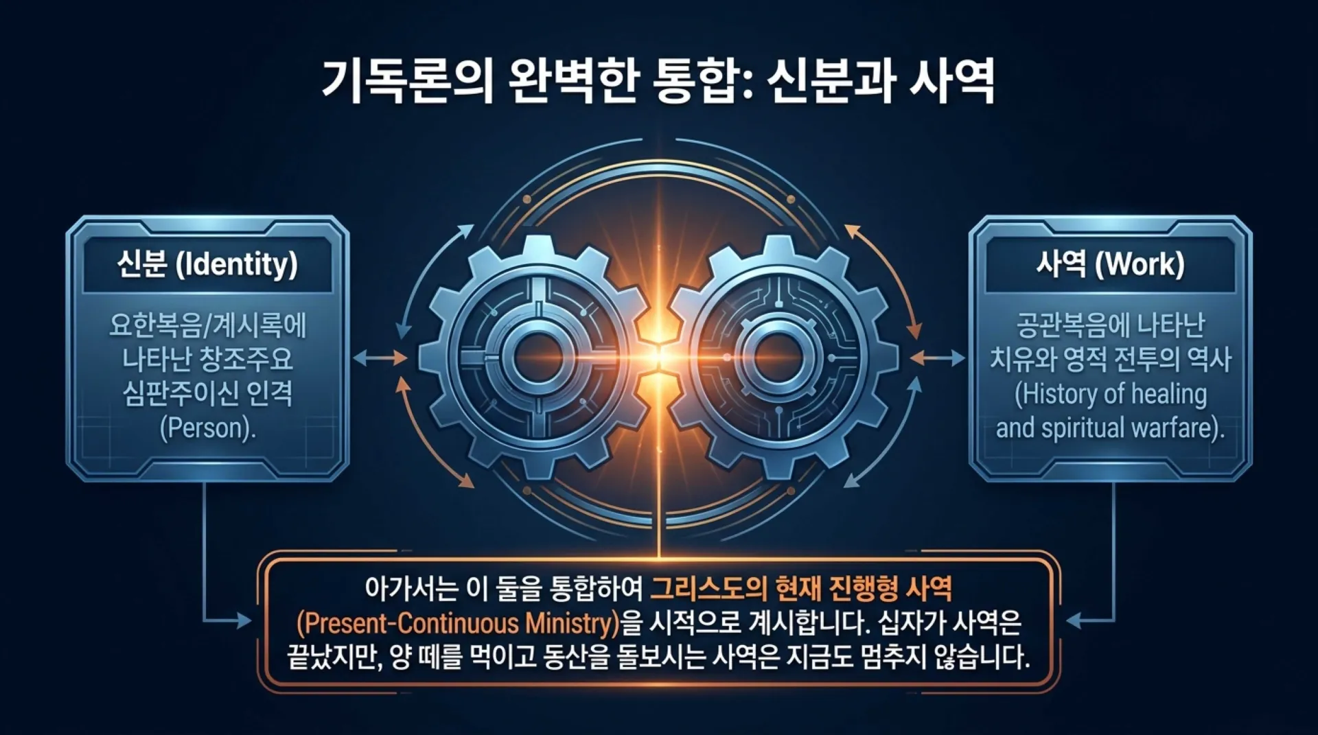 [기독론(132)] The_Threefold_Identity_of_Christ.pdf_2_vora.jpg.webp