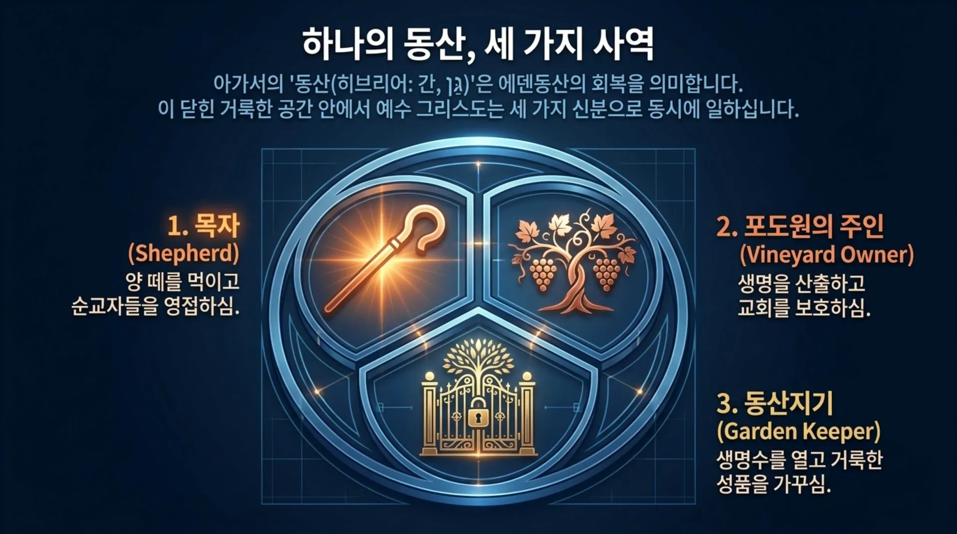 [기독론(132)] The_Threefold_Identity_of_Christ.pdf_4_vora.jpg.webp