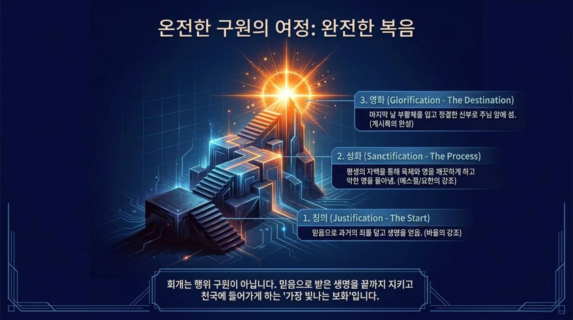 [기독론(175)] The_Purification_Blueprint.pdf_15_vora.jpg.webp
