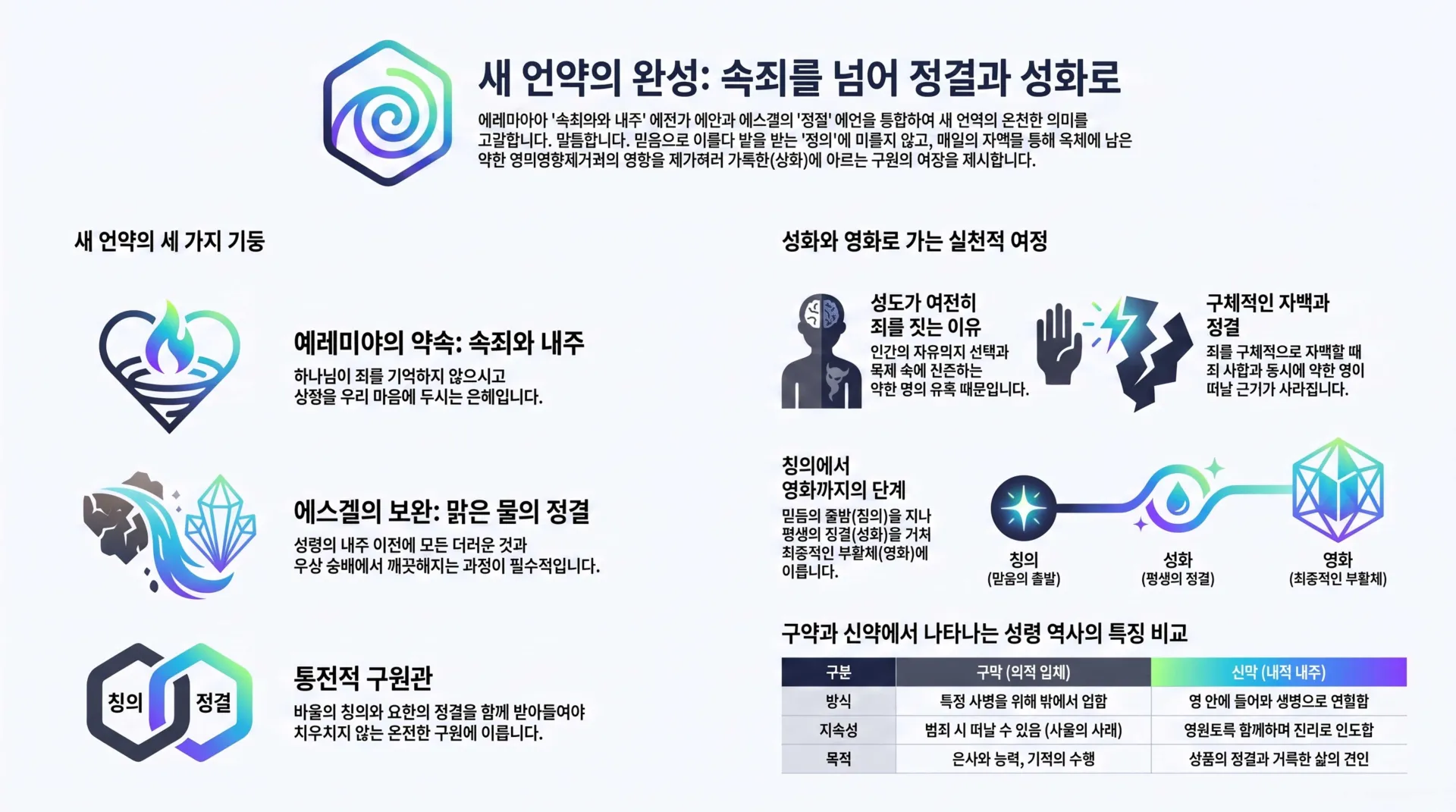 [기독론(175)] 새_언약의_완성과_구원_여정_vora.jpg.webp