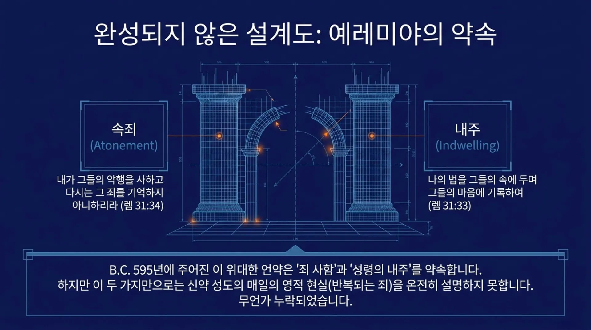 [기독론(175)] The_Purification_Blueprint.pdf_2_vora.jpg.webp