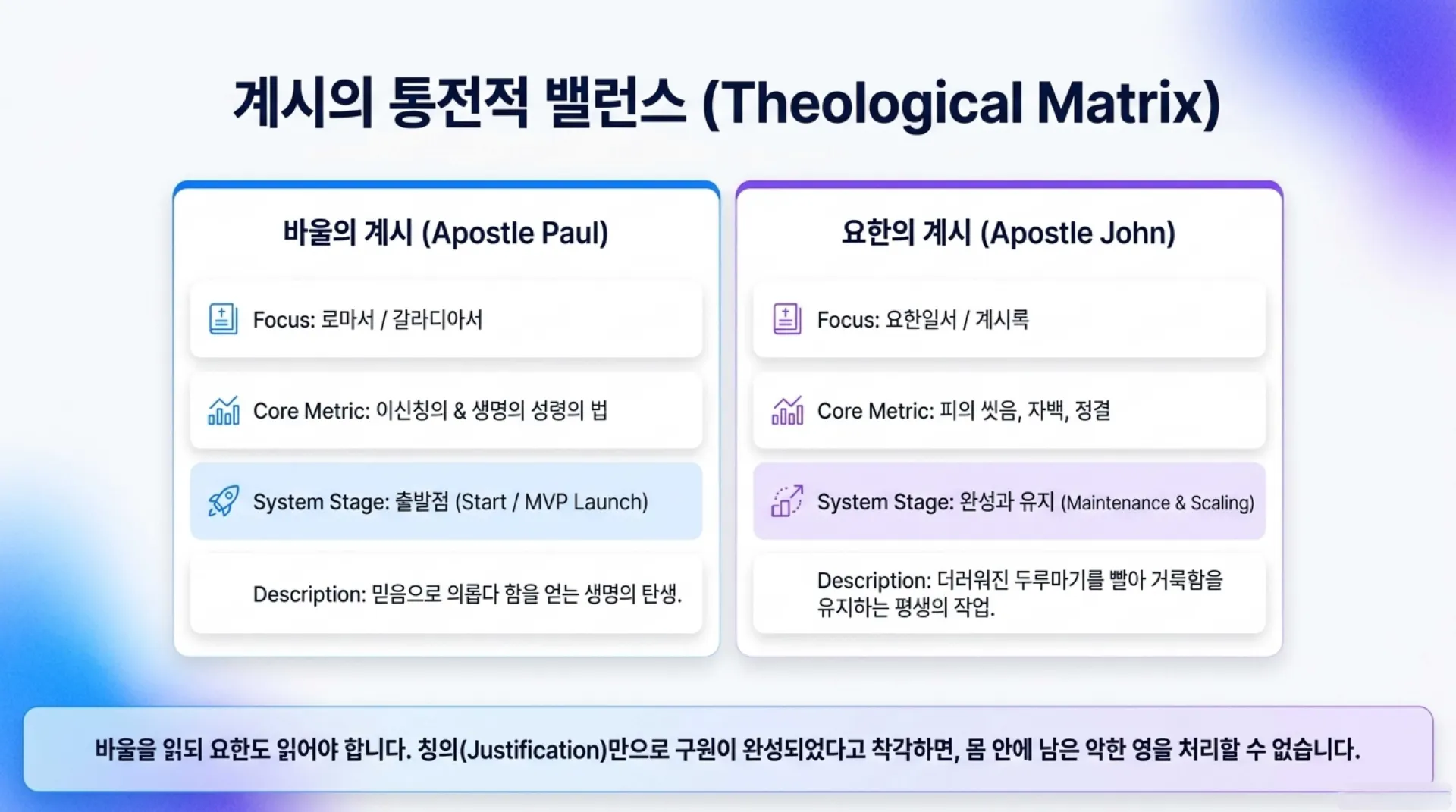 [기독론(175)] Spiritual_System_Architecture.pdf_4_vora.jpg.webp