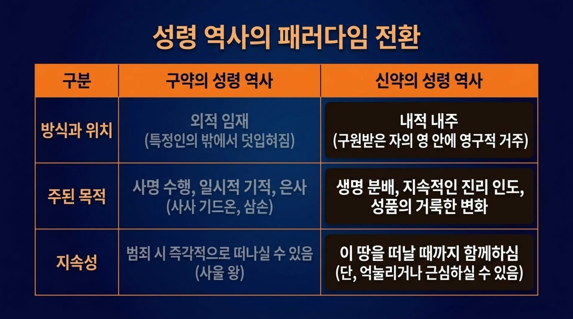 [기독론(175)] The_Path_to_Radical_Holiness.pdf_7_vora.jpg.webp