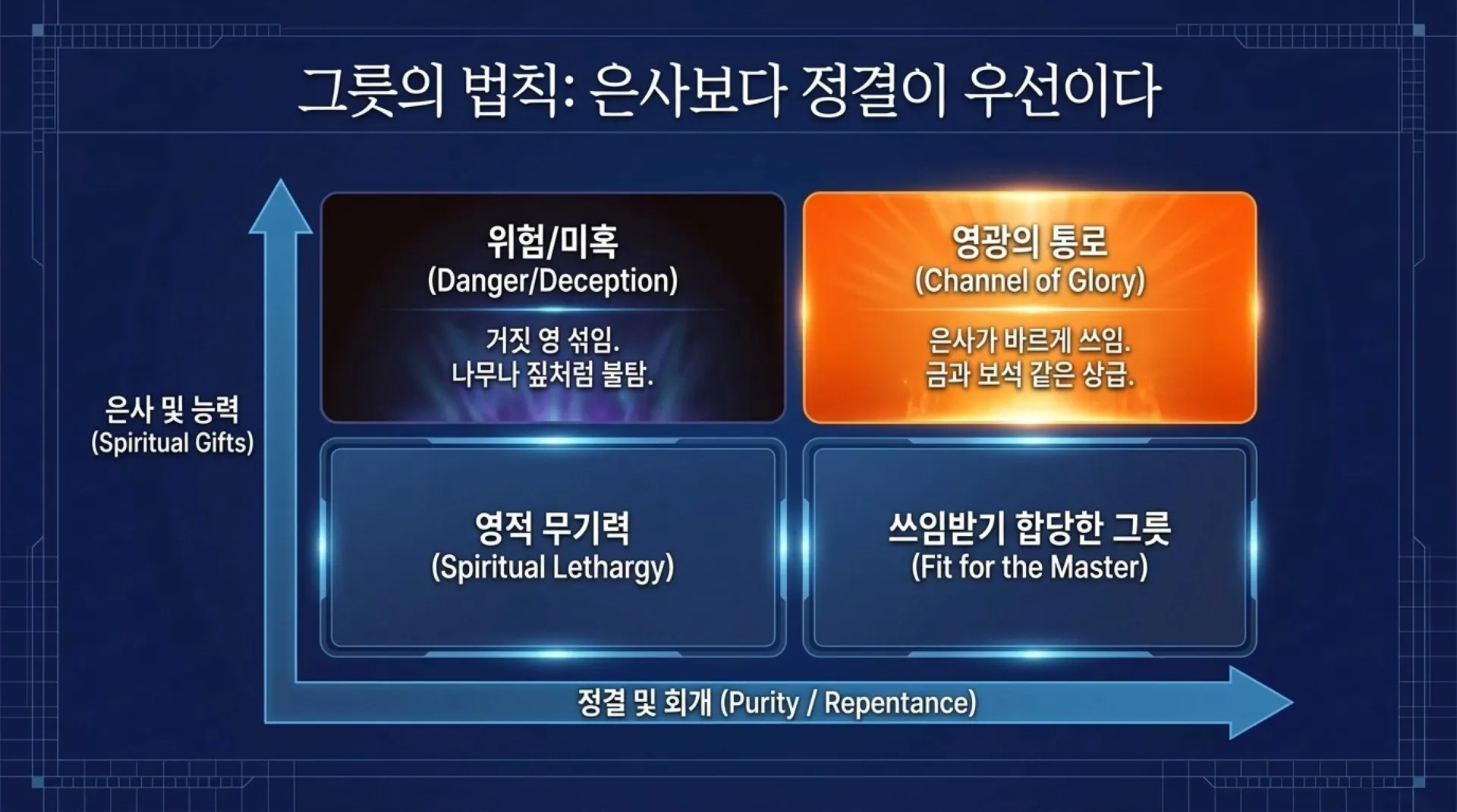 [기독론(175)] The_Purification_Blueprint.pdf_13_vora.jpg.webp