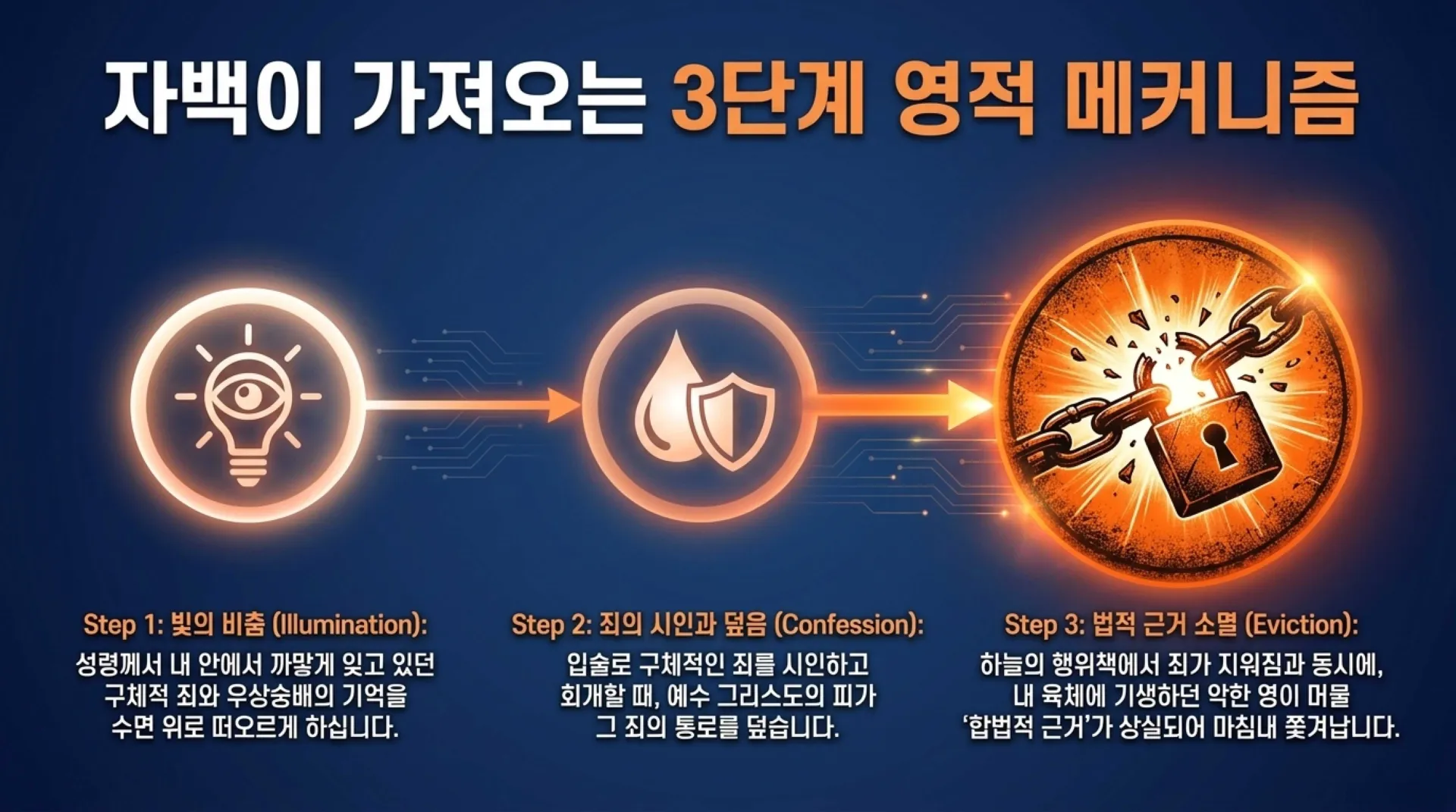 [기독론(175)] The_Path_to_Radical_Holiness.pdf_12_vora.jpg.webp