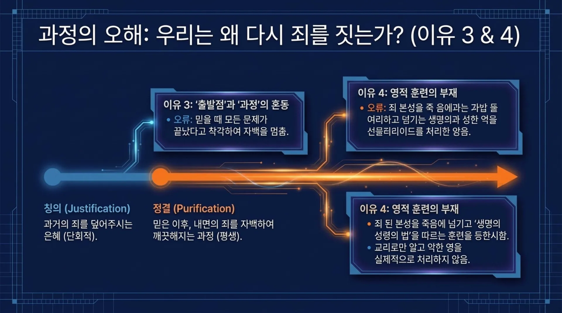 [기독론(175)] The_Purification_Blueprint.pdf_8_vora.jpg.webp
