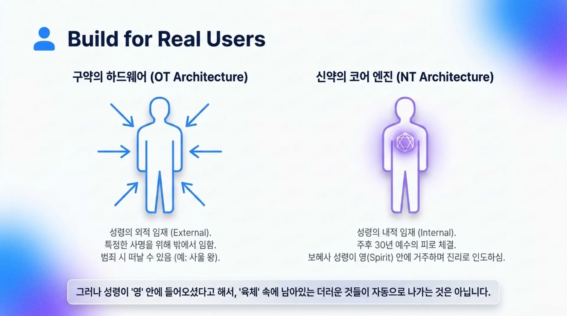 [기독론(175)] Spiritual_System_Architecture.pdf_5_vora.jpg.webp