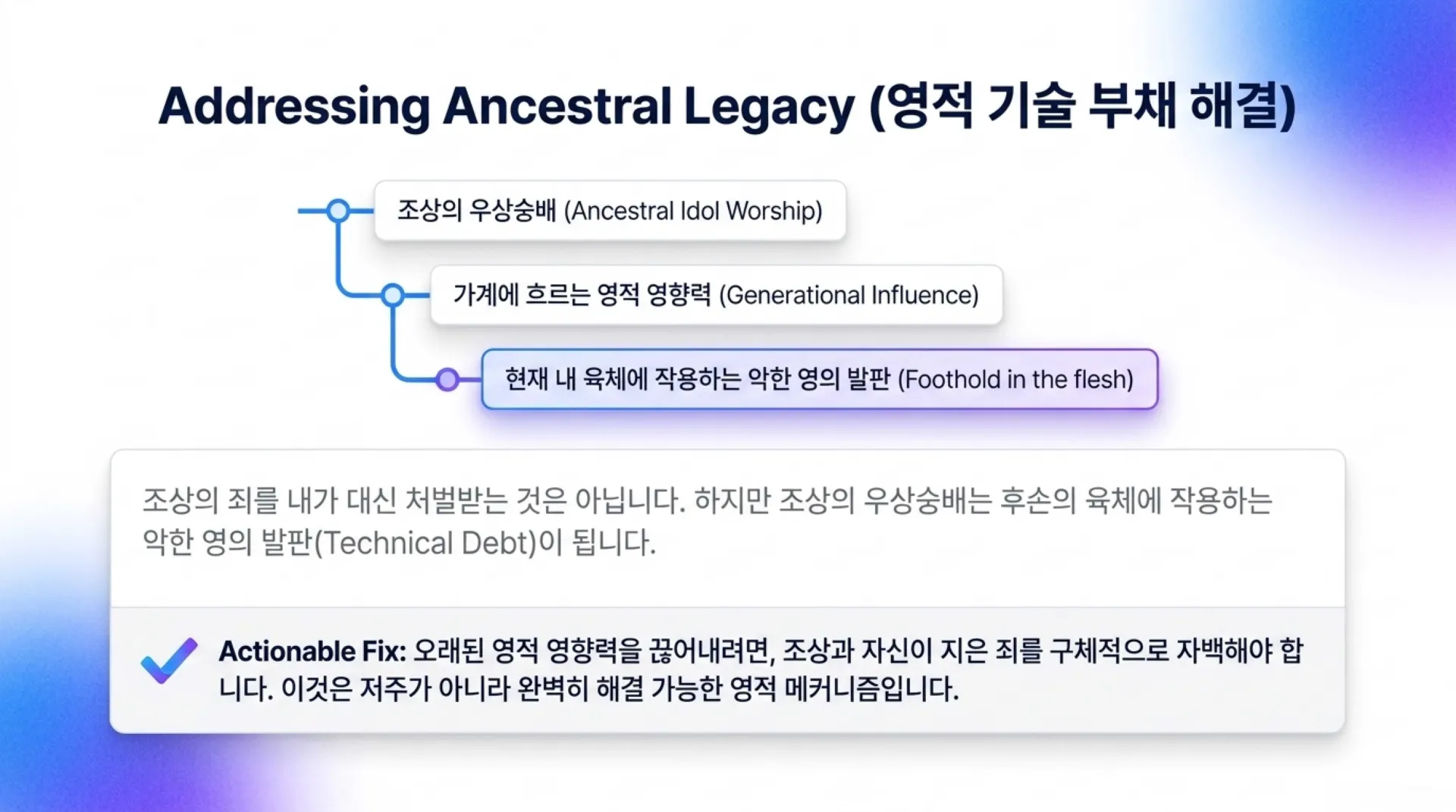 [기독론(175)] Spiritual_System_Architecture.pdf_8_vora.jpg.webp