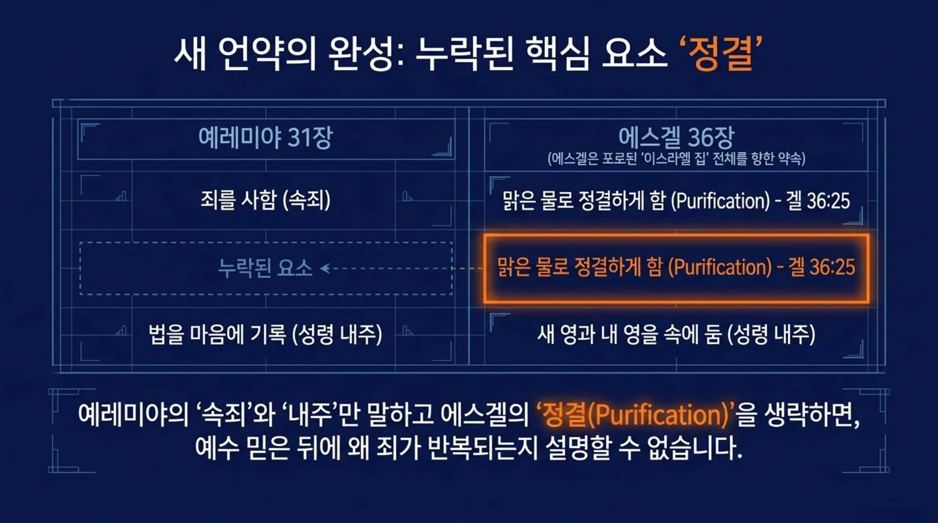 [기독론(175)] The_Purification_Blueprint.pdf_3_vora.jpg.webp
