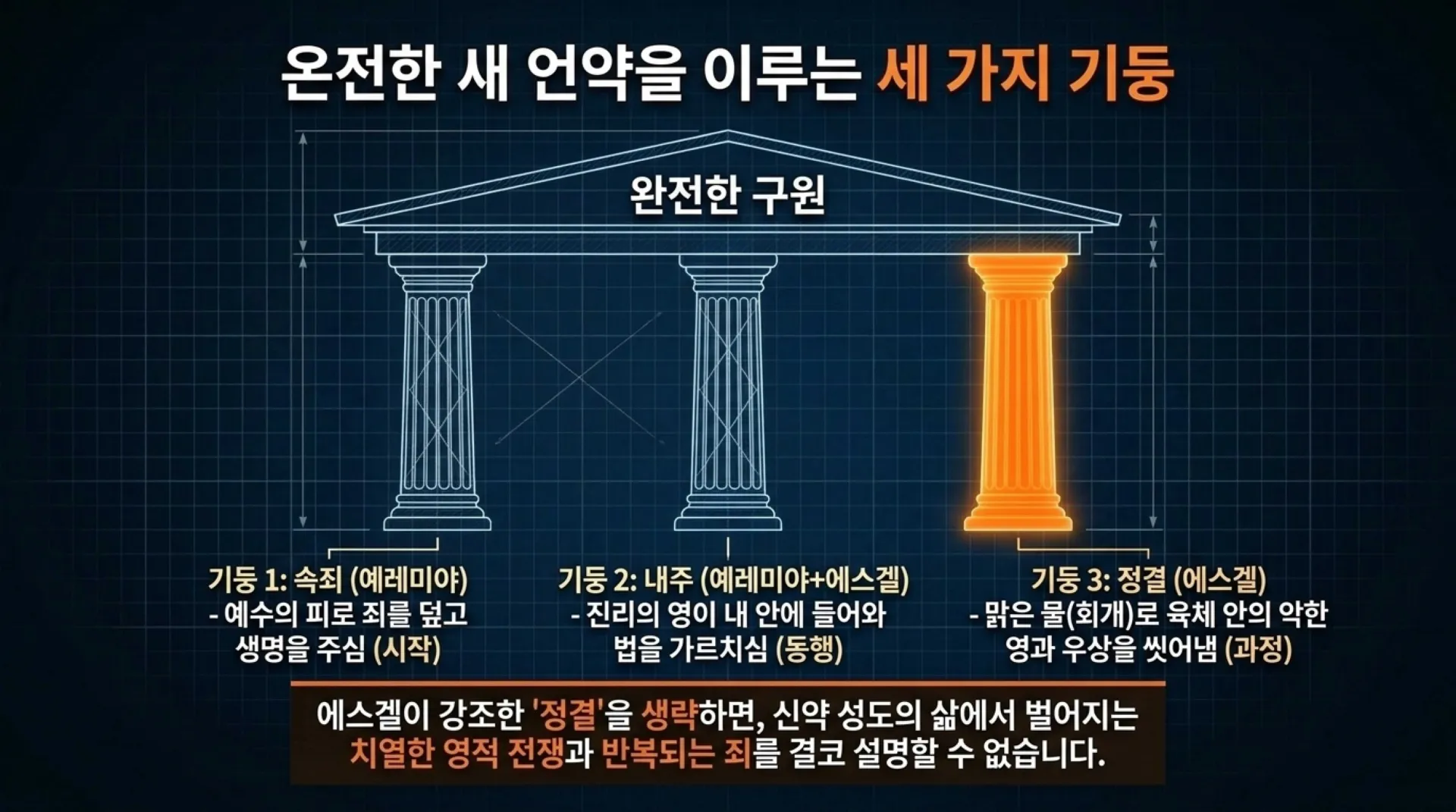 [기독론(175)] The_Path_to_Radical_Holiness.pdf_5_vora.jpg.webp